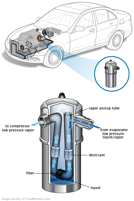 See U0324 repair manual